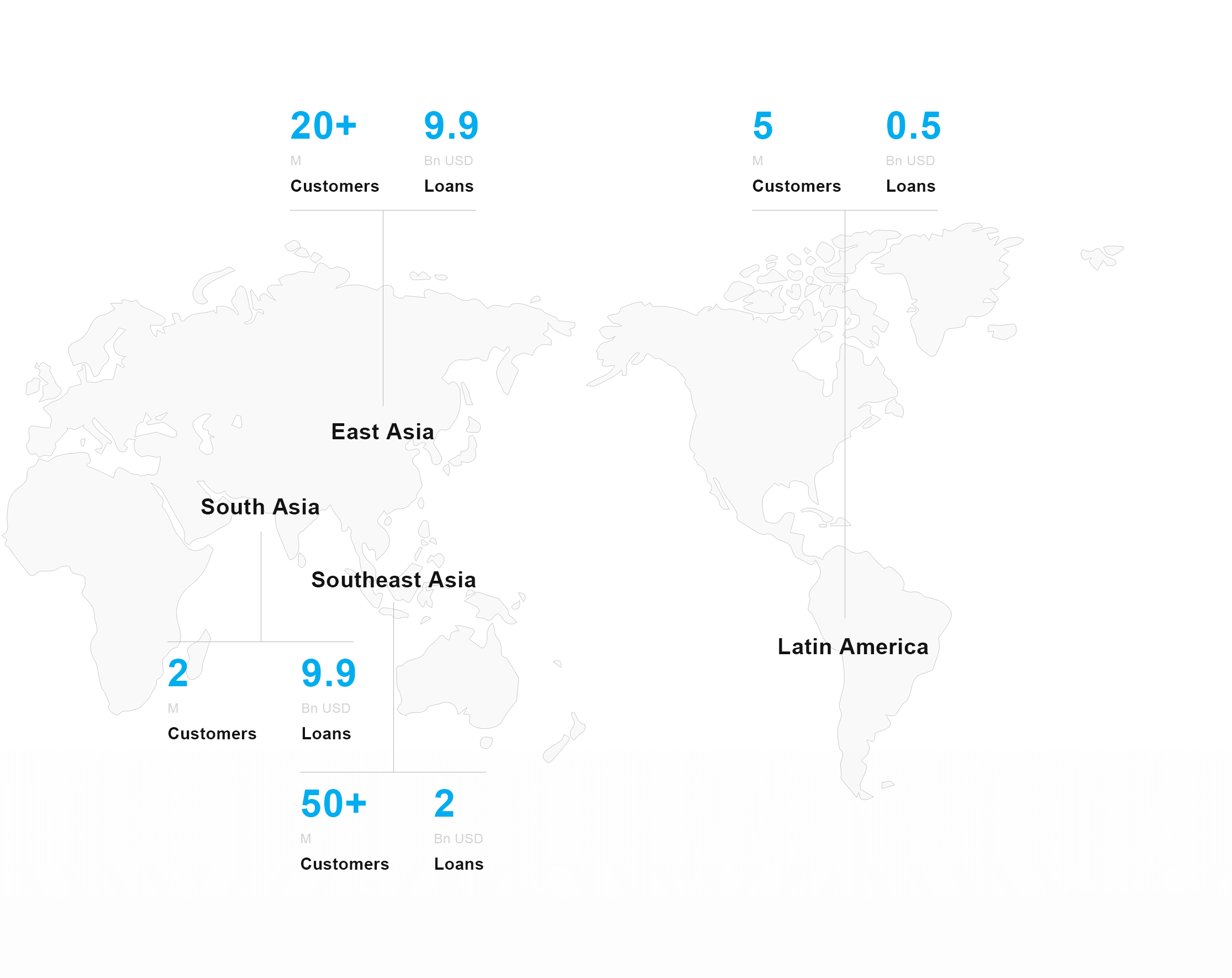 Global reach